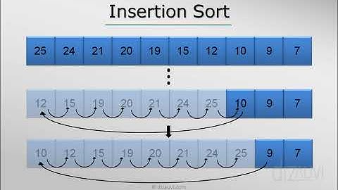 Shell Sort Algorithm