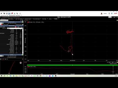 Looking for time -- easy data visualization