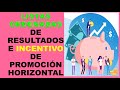 Soy Docente: LISTAS ORDENADAS DE RESULTADOS E INCENTIVO DE PROMOCIÓN HORIZONTAL