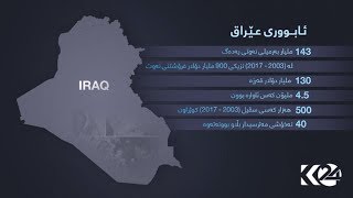 بەختیار عبد العزیز: بودجە زەبەلاحەکەی عێراق و کەمی خزمەتگوزارییەکان