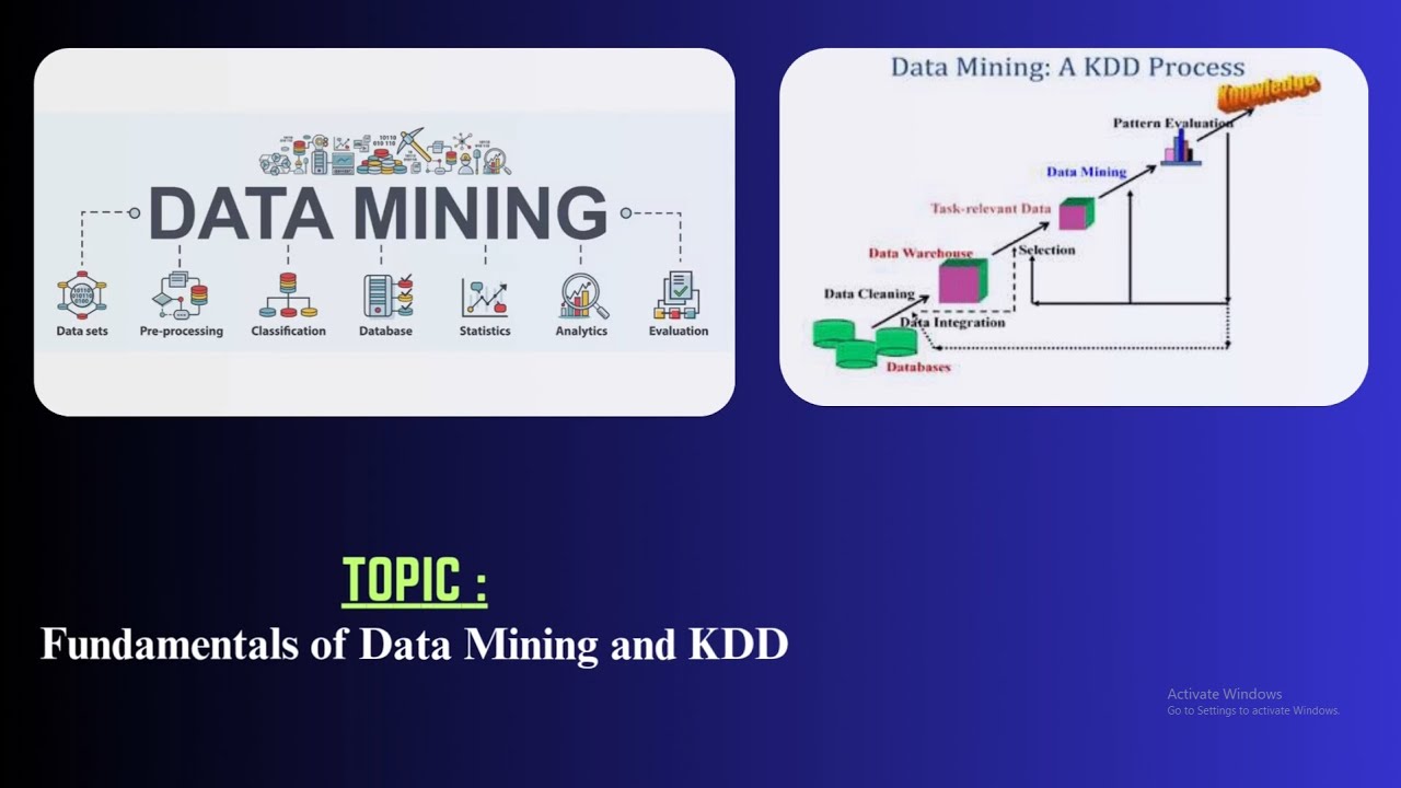 Fundamentals of Data Mining and KDD by Ms. M Mounika - YouTube