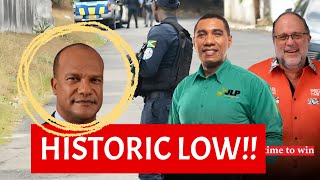 Download Lagu 🔥LAATSTE NIEUWS: Voor het eerst in 30 jaar zullen er in Jamaica minder dan 700 moorden plaatsvind... MP3