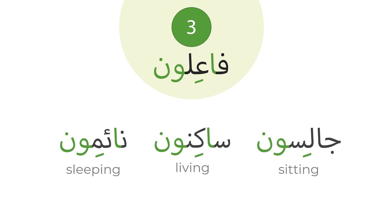 The Active Participle In Arabic Youtube