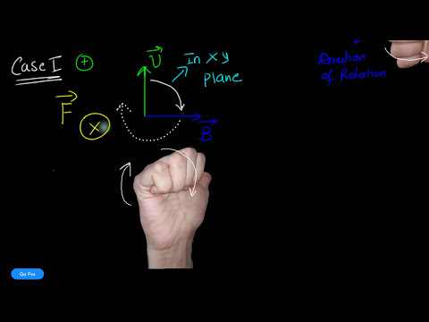 Video: How To Determine The Direction Of The Lorentz Force