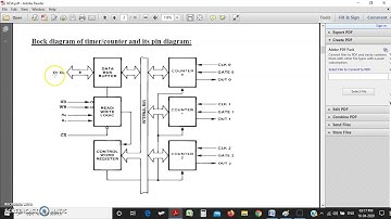 8254 Programmable Timer counter