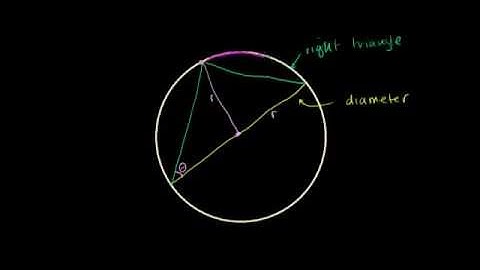 Right triangles inscribed in circle proof