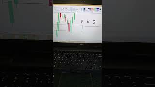 F V G  ko samjhe acche se 👍👍 ||GROWW|| #groww #trading #best