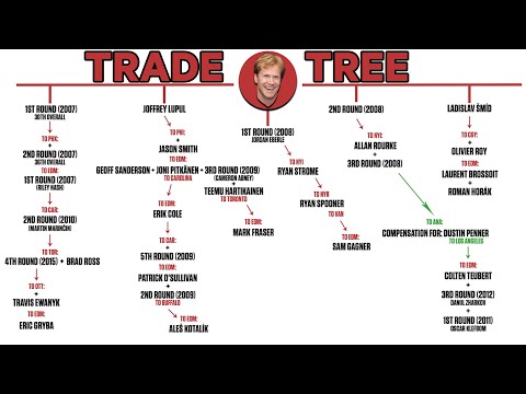 Edmonton Oilers Trade Tree: Chris Pronger traded to Anaheim Ducks