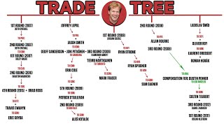 Looking Back At The Infamous 2006 Chris Pronger Deal | NHL Trade Trees