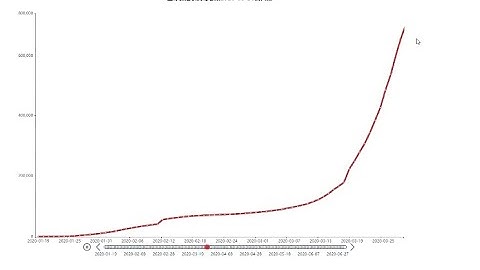 全球新冠病毒感染人数动态可视化演示