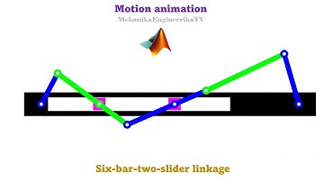 Motion animation using Matlab: Six-bar-two-slider linkage (2 slider-crank + four-bar)