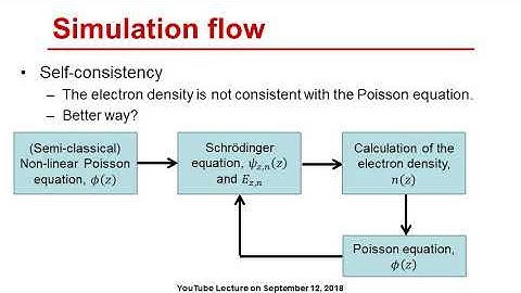 [한][Computational Microelectronics] Schrodinger-Poisson solver - 3. Self-consistent case