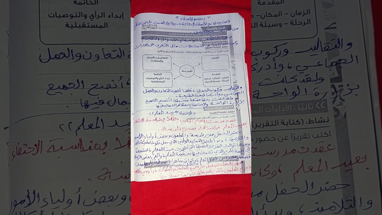 حل صفحة 32 كتاب التقييمات عربي للصف السادس الابتدائي الترم الأول