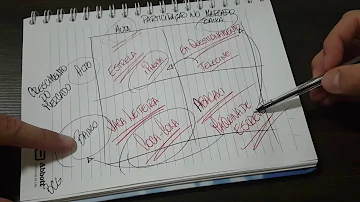 Como fazer análise de portfólio de produtos?
