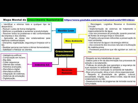 Ready go to ... https://www.youtube.com/watch?v=DVCMjrJ7APA [ Dicas de GestÃ£o para ter um Crescimento SustentÃ¡vel]