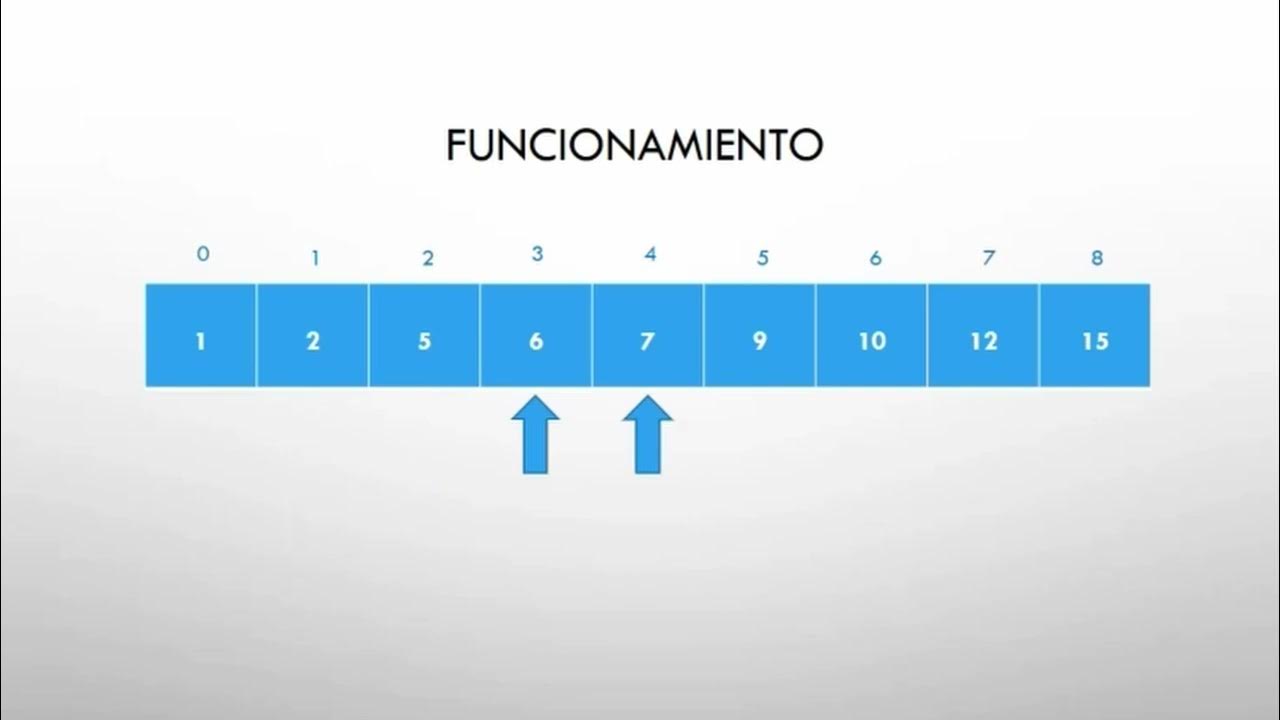Método Shell Sort - YouTube