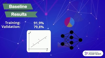 [MC906] Disaster Tweets Classification