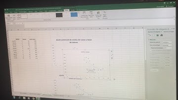 Video clase 6: Evaluando regresiones no lineales por excel