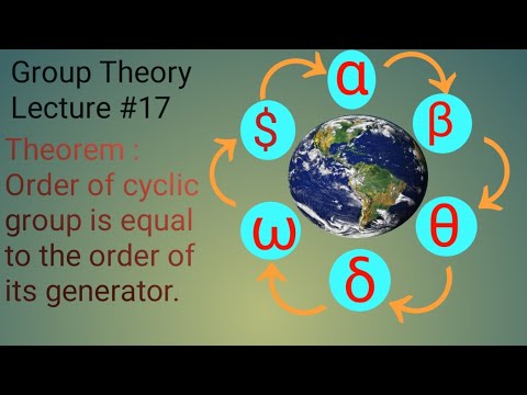 Lecture # 17 order of cyclic group is equal to the order of its ...