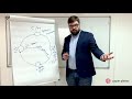 Илья Балахнин: Customer Journey Map (карта путешествия потребителя) | Маршрут построен