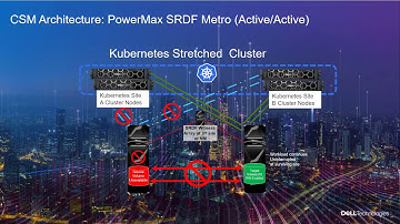 New Dell EMC CSM replication  -  PowerMax Metro volumes with postgresql