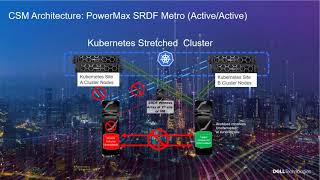 New Dell EMC CSM replication  -  PowerMax Metro volumes with postgresql