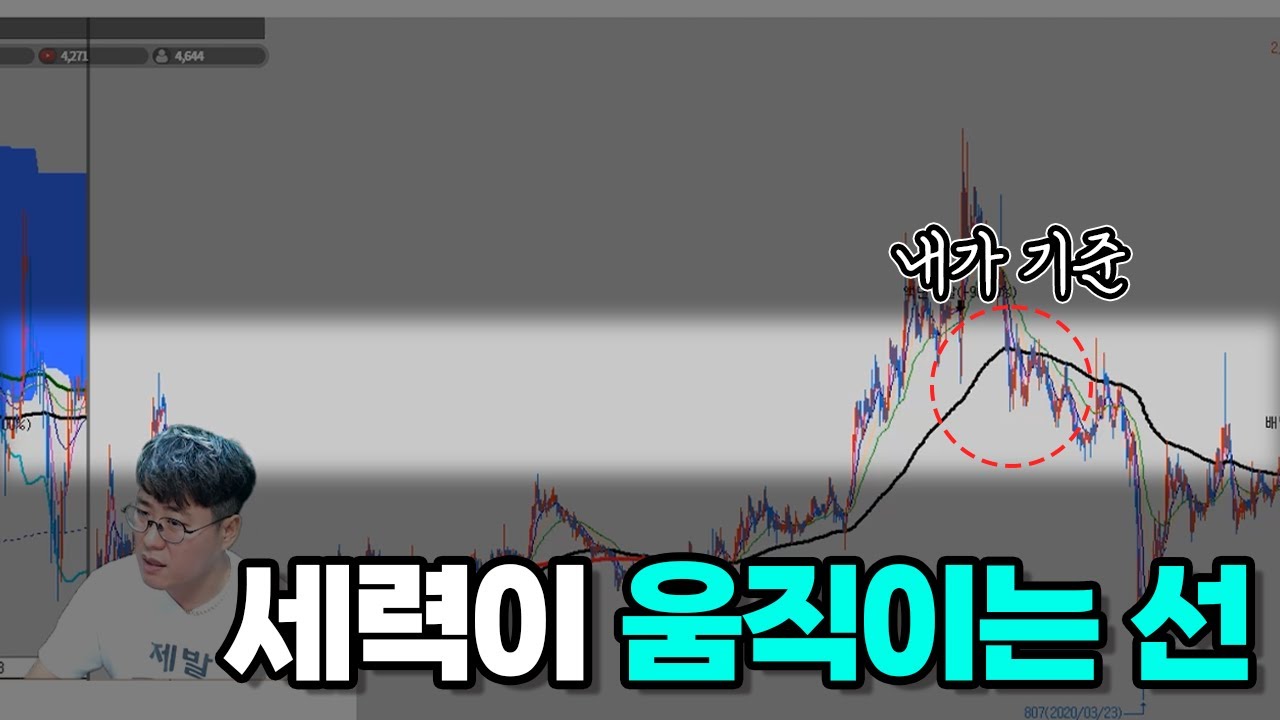 제일 기본이 되는 지표를 활용한 매매 방법