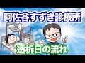 阿佐谷すずき診療所🏥透析日の流れ
