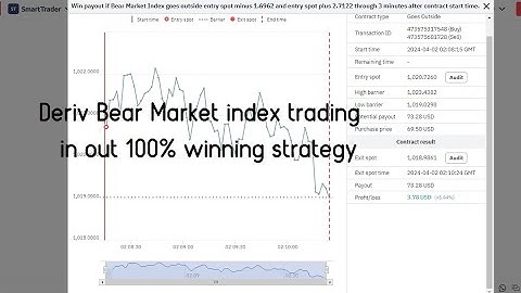 Deriv Bear Market index trading in out 100% winning strategy