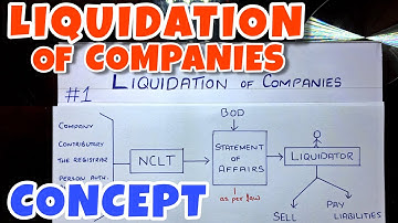 #1 Liquidation of Companies - Concept -By Saheb Academy - B.COM / BBA / CA INTER