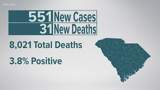 South Carolina passes 8,000 confirmed COVID-19 deaths