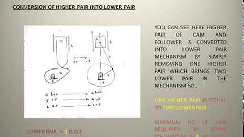 Simple mechanism Theory Of Machine Part 3ll Mechanical Engineering Gate Lecture T.O.M in Hindi 2020