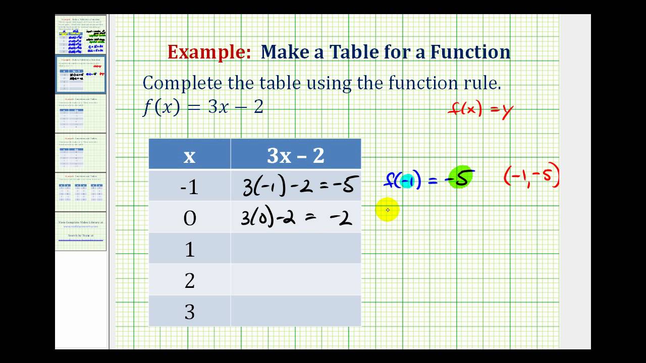 Ex Complete A Table Of Values Given A Function Rule Youtube