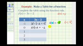 Ex:  Complete a Table of Values Given a Function Rule