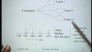 ⁣Lecture - 34 Forecasting