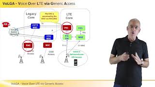 VoLGA - Voice Over LTE via Generic Access screenshot 2