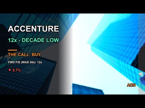 Accenture plc latest YouTube video thumbnail