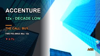 ACN Stock: Accenture Beat Earnings - And Crashed To A Decade-Low 12x On AI Fears Q3 FY2026