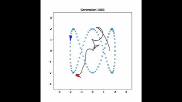 Robot trajectory tracking performed by a neural network trained using genetic algorithm.