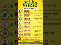 diet plan tips for prasadnutrition and fitness#diteplan #weightloss#dietitiansana #weightlossjourney