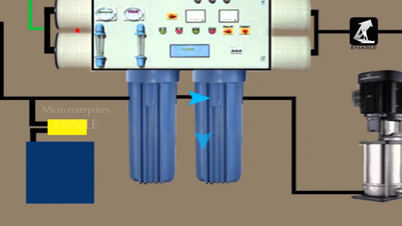 Water plant why and what Business video(Telugu) YouTube