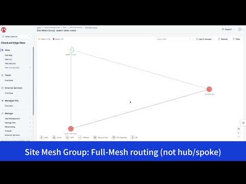 F5 Distributed Cloud Multi-Cloud Network Transit Routing