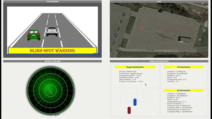 HMI for DSRC based Vehicle-to-Vehicle (V2V) Solution