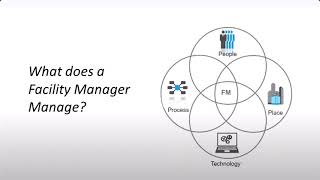 Introduction to Facility Management - Updated