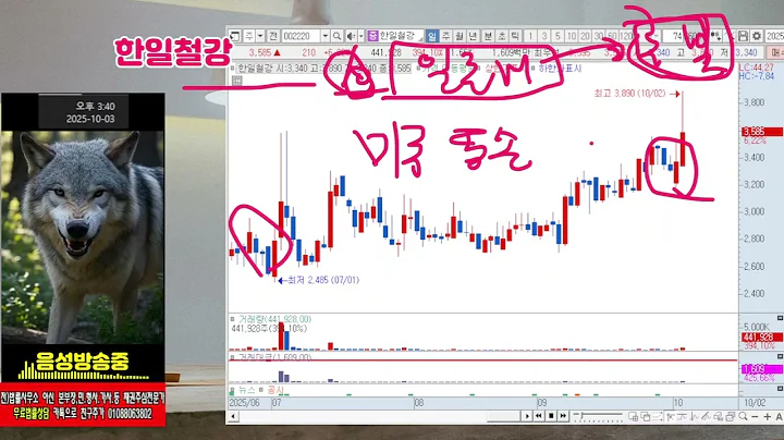 ☑️002220,한일철강,080220,제주반도체,083500,에프엔에스테크,240810,원익IPS,417840,저스템,