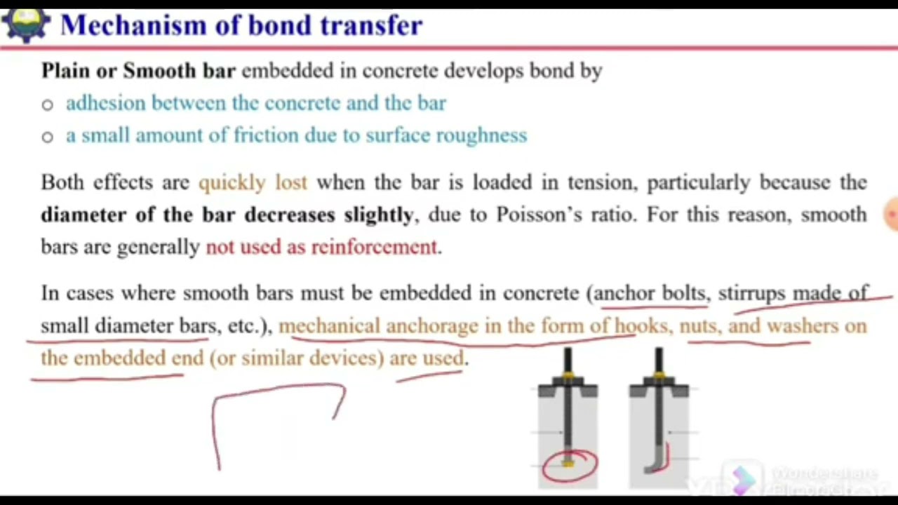 mechanism of bond transfer in reinforcement concrete| bond strength for plain & smooth bar