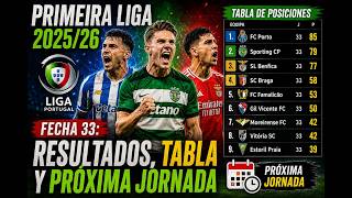 Primeira Liga 2025/26 | Matchday 33: Results, Table and Next Round