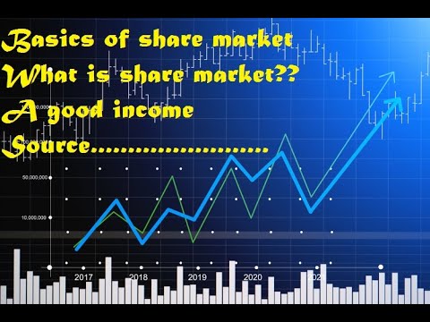 Basics of Share market||What is Share market?? - YouTube