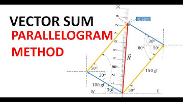 Part 1 | Finding Vector Sum Using Parallelogram Graphical Method