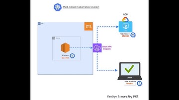 How to setup multi-cloud kubernetes cluster (aws, gcp, on premise)